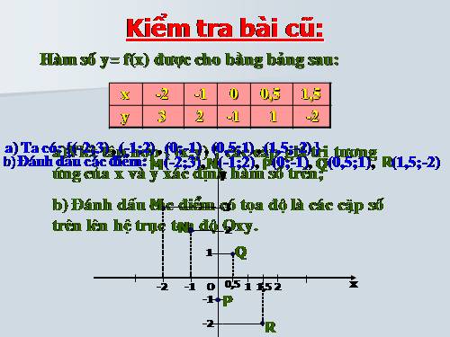 Chương II. §7. Đồ thị của hàm số y = ax (a ≠ 0)