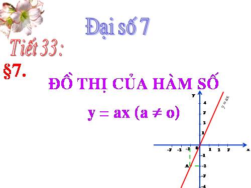 Chương II. §7. Đồ thị của hàm số y = ax (a ≠ 0)