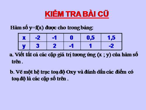 Chương II. §7. Đồ thị của hàm số y = ax (a ≠ 0)