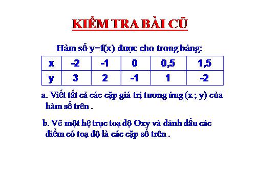 Chương II. §7. Đồ thị của hàm số y = ax (a ≠ 0)