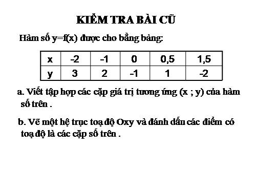 Chương II. §7. Đồ thị của hàm số y = ax (a ≠ 0)