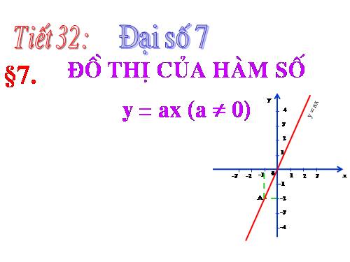 Chương II. §7. Đồ thị của hàm số y = ax (a ≠ 0)