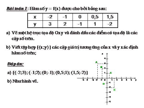 Chương II. §7. Đồ thị của hàm số y = ax (a ≠ 0)