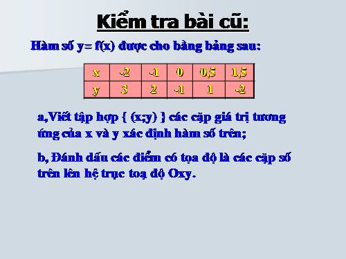 Chương II. §7. Đồ thị của hàm số y = ax (a ≠ 0)