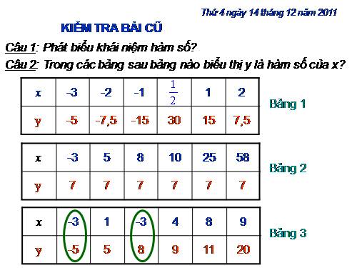 Các bài Luyện tập