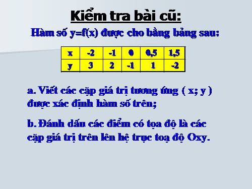 Chương II. §7. Đồ thị của hàm số y = ax (a ≠ 0)