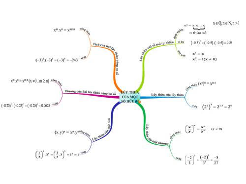 Chương I. §5. Lũy thừa của một số hữu tỉ