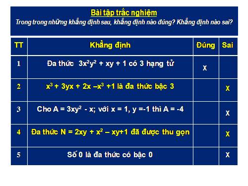 Các bài Luyện tập