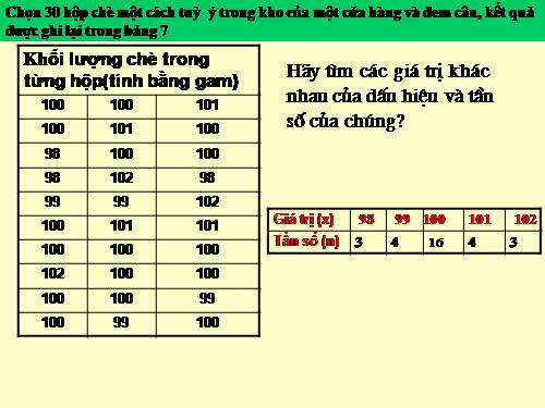 Chương III. §2. Bảng tần số các giá trị của dấu hiệu