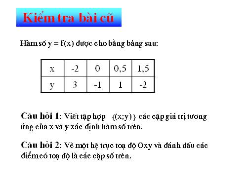 Chương II. §7. Đồ thị của hàm số y = ax (a ≠ 0)