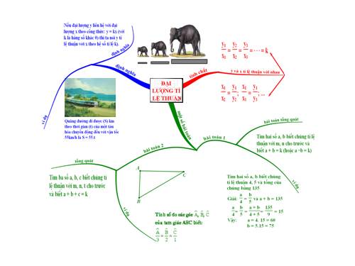 Chương II. §1. Đại lượng tỉ lệ thuận