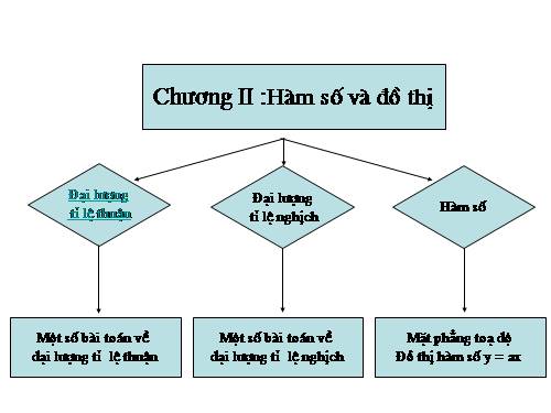 Chương II. §1. Đại lượng tỉ lệ thuận