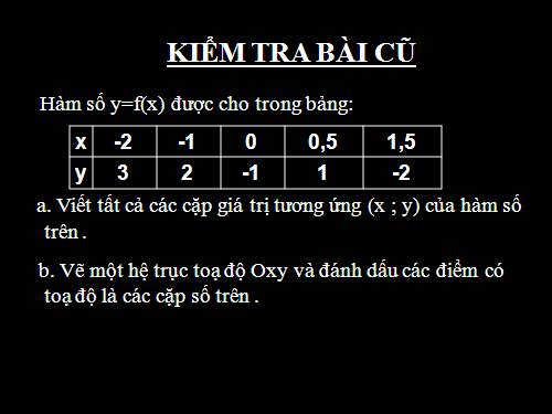 Chương II. §7. Đồ thị của hàm số y = ax (a ≠ 0)