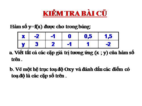 Chương II. §7. Đồ thị của hàm số y = ax (a ≠ 0)