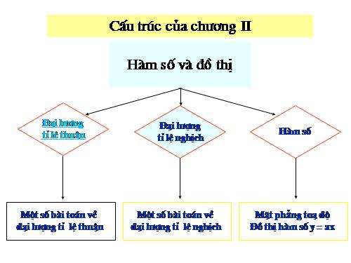 Chương II. §1. Đại lượng tỉ lệ thuận