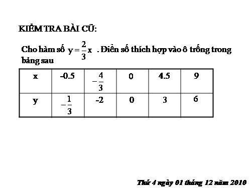 Chương II. §6. Mặt phẳng toạ độ