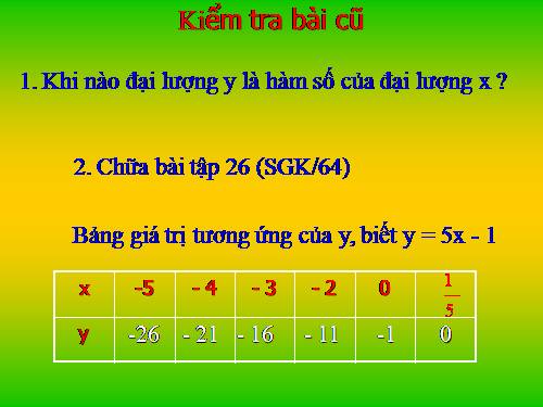 Chương II. §5. Hàm số