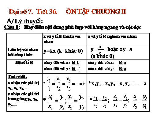 Ôn tập Chương II. Hàm số và đồ thị