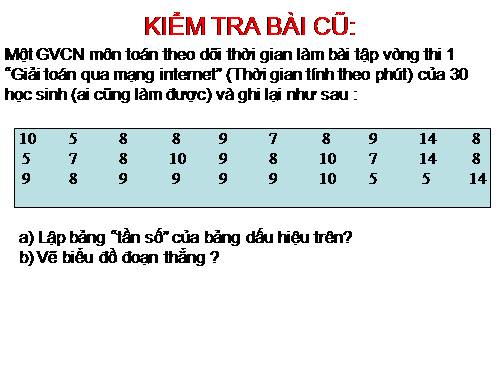 Các bài Luyện tập