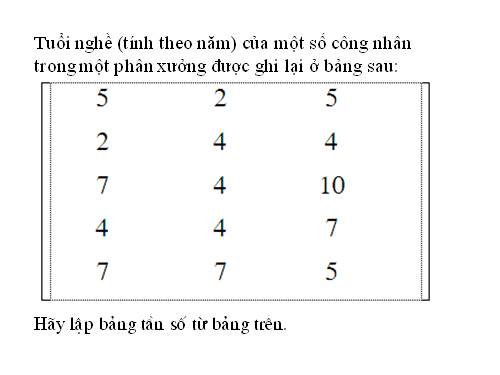 Các bài Luyện tập
