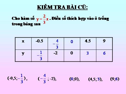 Chương II. §6. Mặt phẳng toạ độ