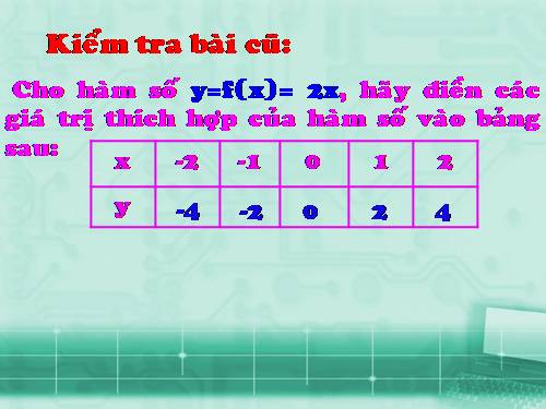 Chương II. §6. Mặt phẳng toạ độ