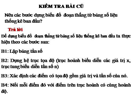 Các bài Luyện tập