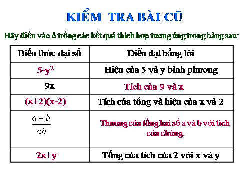 Chương IV. §2. Giá trị của một biểu thức đại số