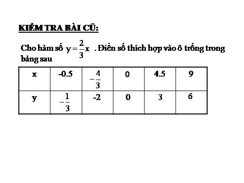 Chương II. §6. Mặt phẳng toạ độ