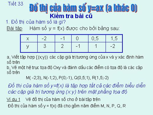 Chương II. §7. Đồ thị của hàm số y = ax (a ≠ 0)