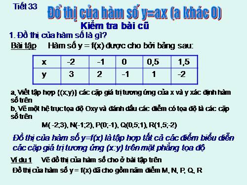 Chương II. §7. Đồ thị của hàm số y = ax (a ≠ 0)