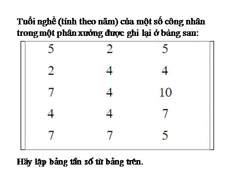 Các bài Luyện tập