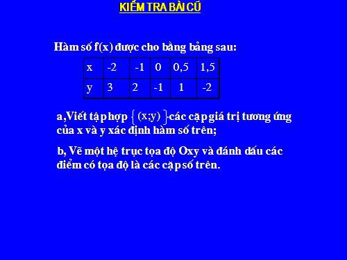 Chương II. §7. Đồ thị của hàm số y = ax (a ≠ 0)