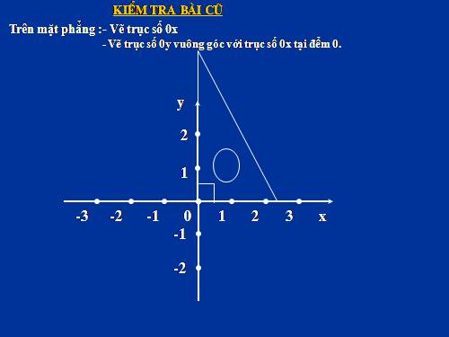 Chương II. §6. Mặt phẳng toạ độ