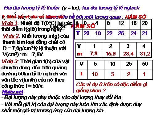 Chương II. §5. Hàm số