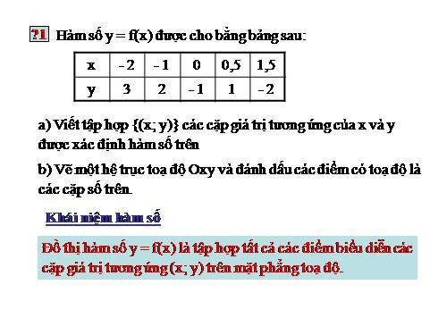 Chương II. §7. Đồ thị của hàm số y = ax (a ≠ 0)