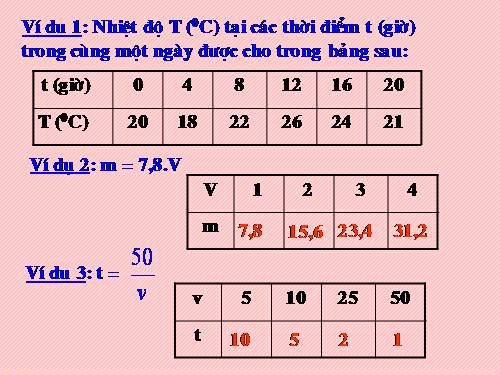 Chương II. §5. Hàm số