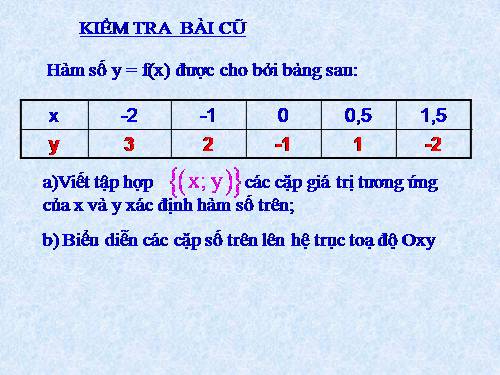 Chương II. §7. Đồ thị của hàm số y = ax (a ≠ 0)