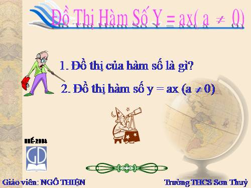 Chương II. §7. Đồ thị của hàm số y = ax (a ≠ 0)