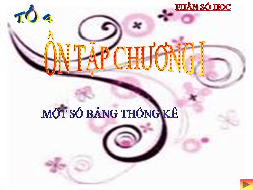 Ôn tập Chương I. Số hữu tỉ. Số thực