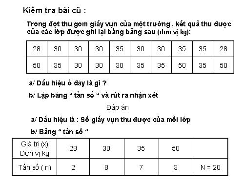 Chương III. §3. Biểu đồ