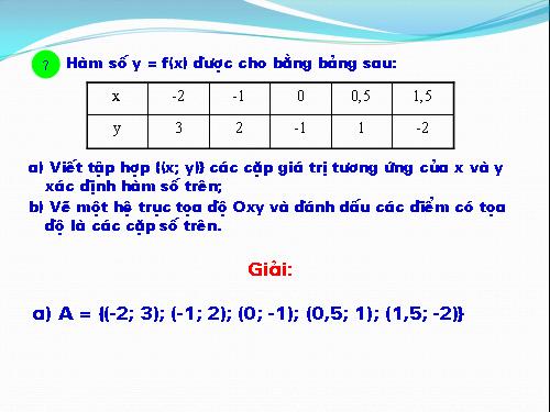 Chương II. §7. Đồ thị của hàm số y = ax (a ≠ 0)