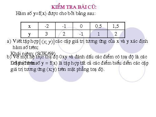 Chương II. §7. Đồ thị của hàm số y = ax (a ≠ 0)