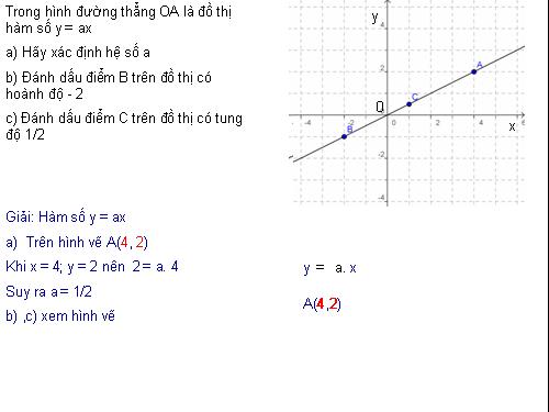 Chương II. §7. Đồ thị của hàm số y = ax (a ≠ 0)