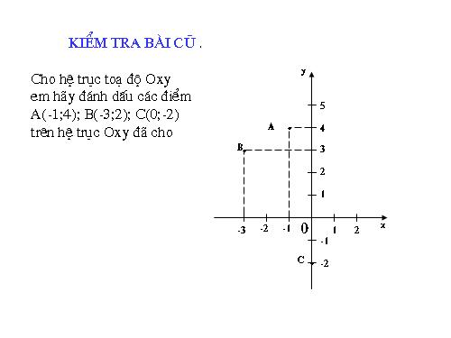 Chương II. §7. Đồ thị của hàm số y = ax (a ≠ 0)