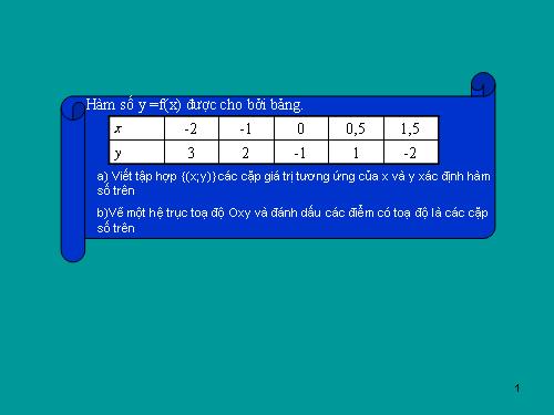 Chương II. §7. Đồ thị của hàm số y = ax (a ≠ 0)