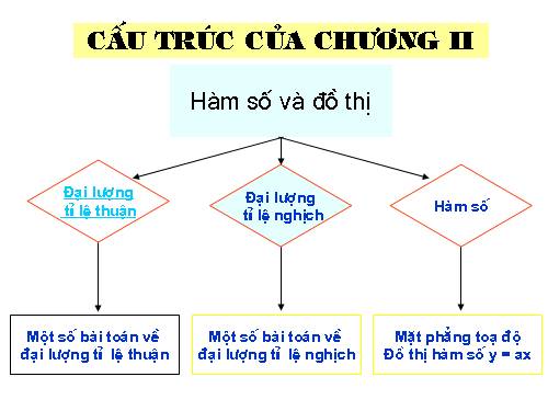 Chương II. §1. Đại lượng tỉ lệ thuận