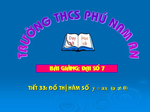 Chương II. §7. Đồ thị của hàm số y = ax (a ≠ 0)