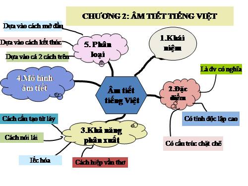 Sơ đồ kiến thức