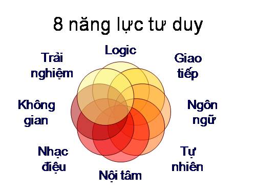 Tài liệu tập huấn lớp Kỹ năng sống 4